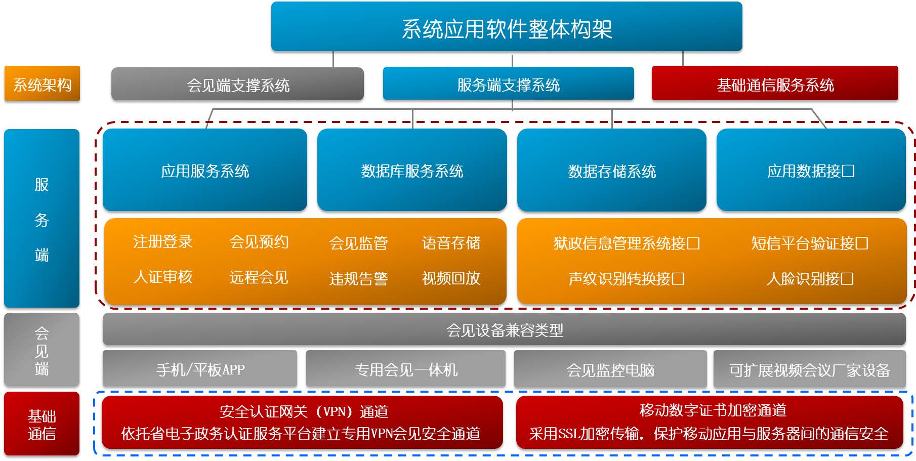 利亞德-遠(yuǎn)程幫教探視(會見)解決方案