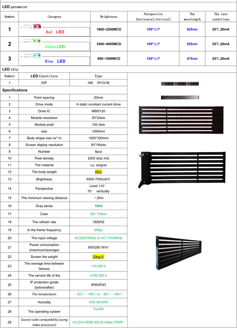 江蘇亮彩P20條幕屏LED顯示屏規格書